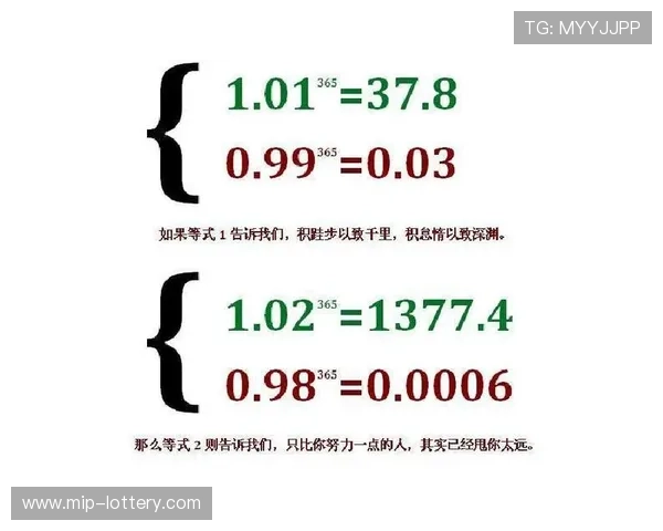复利增长曲线图解析：揭示时间与投资回报的惊人倍增效应