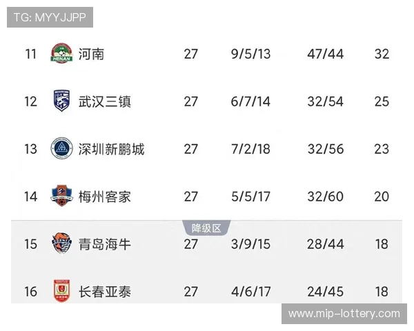 中超联赛最新比分盘点争冠保级形势激烈各队表现全解析