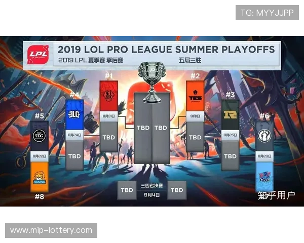 LPL夏季赛战队排名全面解析与赛程胜负预测指南