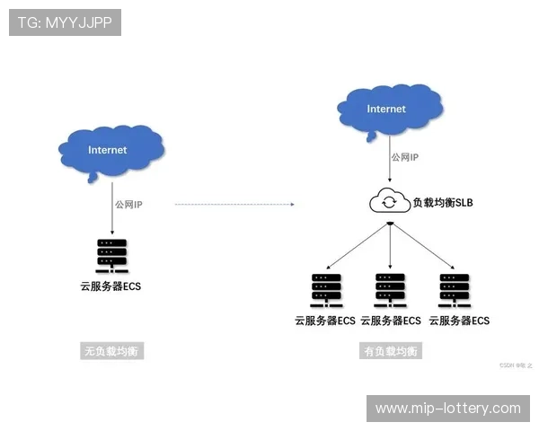 面向未来的服务器黑客攻击防御最新技术体系与实战策略探索