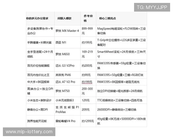 2026年最新电竞鼠标推荐与性能参数全方位解析指南